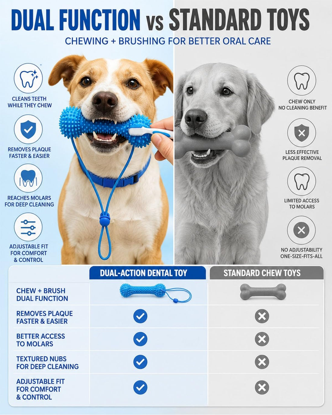 Dual Action Dog Dental Chew Toothbrush Cleaning Toy